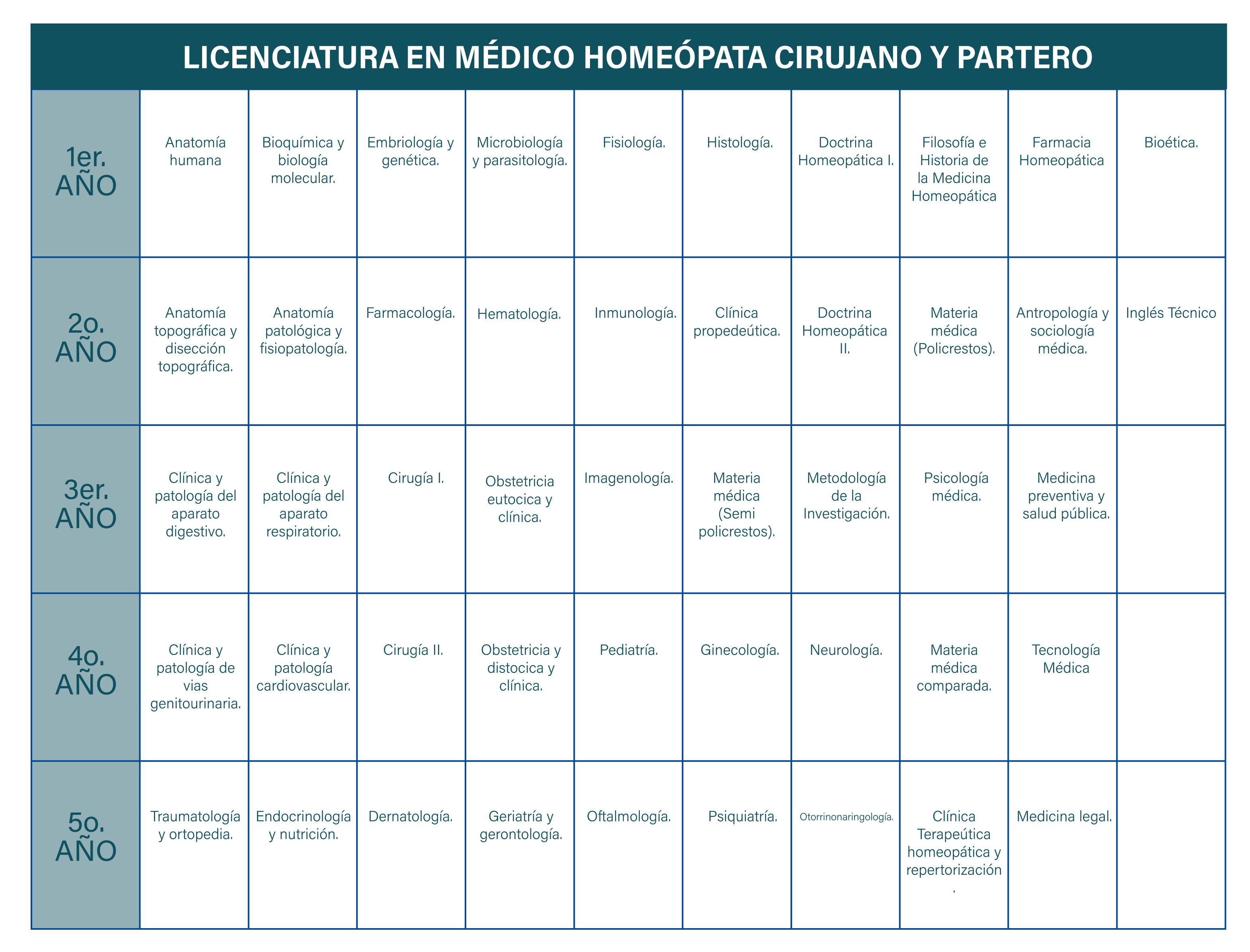 Plan de Estudios Médico Homeópata